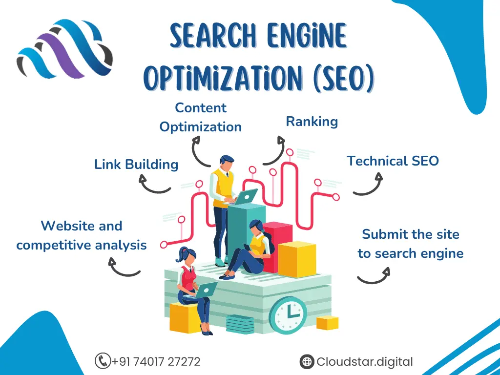 Best SEO Companies in Chennai | SEO Agency in Chennai | Cloudstar Digital