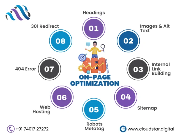 Digital Marketing in Chennai | On- Page Optimization | Search engine Optimization - Cloudstar Digital