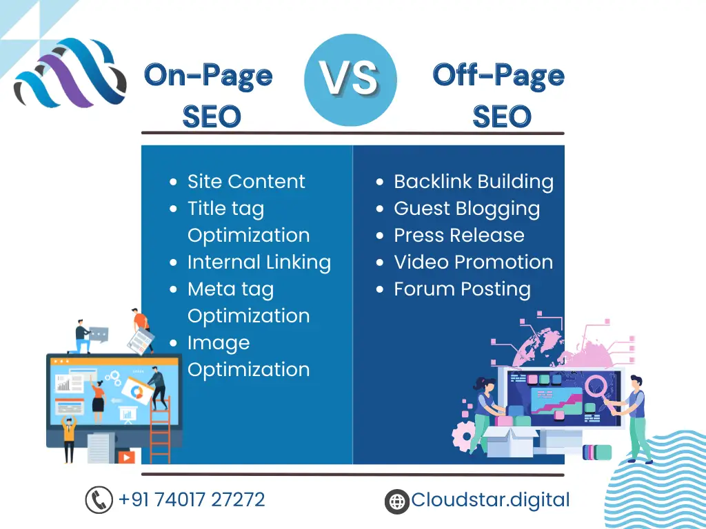 Off-page and On-page seo services in Chennai | Cloudstar Digital