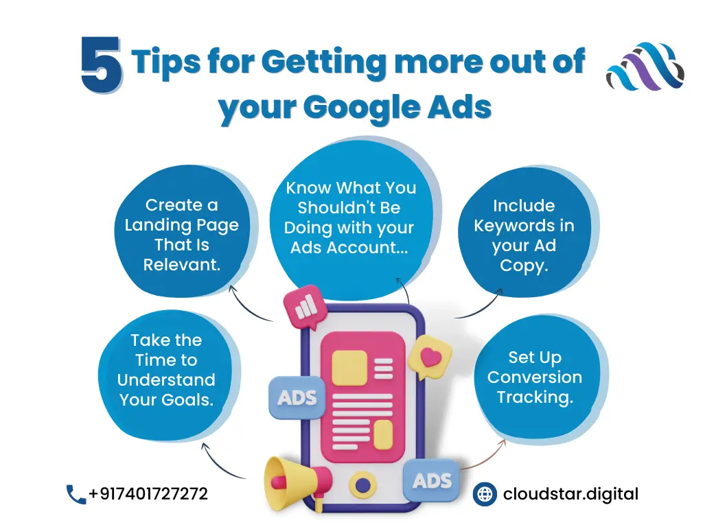 Google Ads Service in Coimbatore