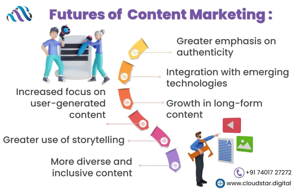 Content-Marketing-Trends