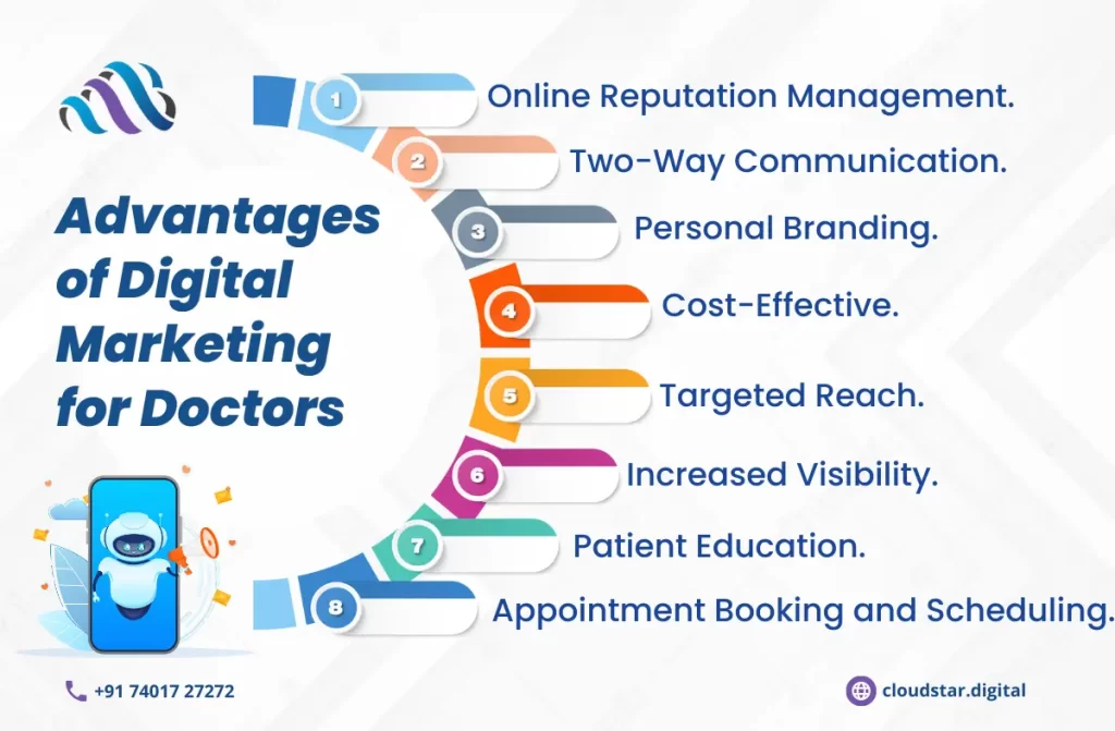 Digital Marketing for Doctors | Cloudstar Digital