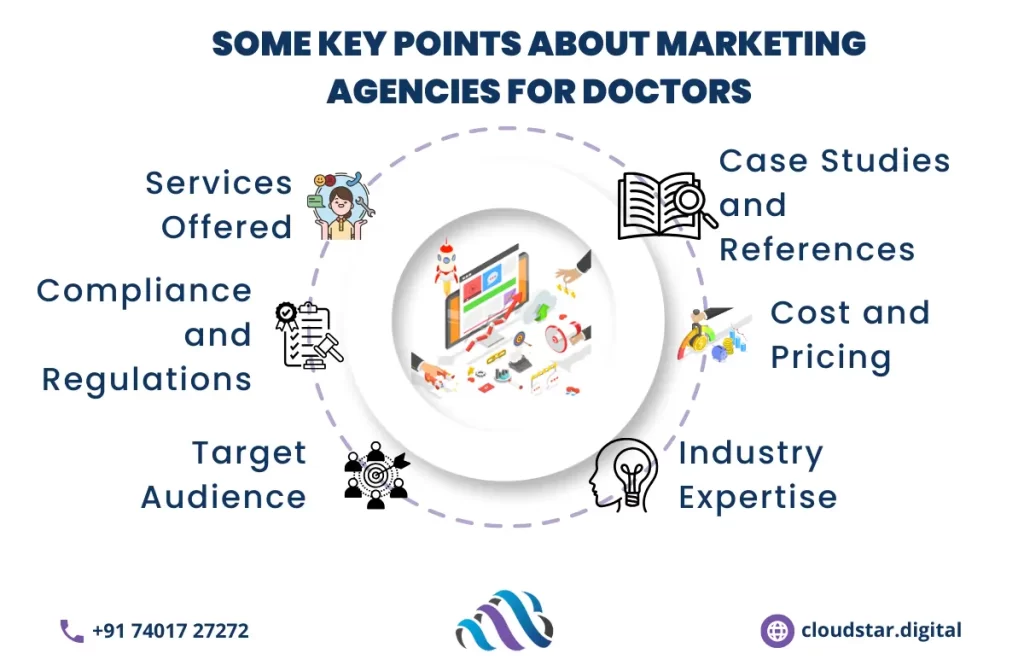Marketing Agency Doctors | Cloudstar Digital