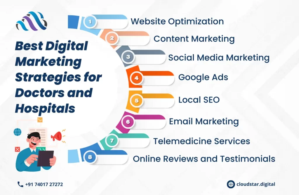 Digital Marketing Strategies for Doctors | Cloudstar Digital