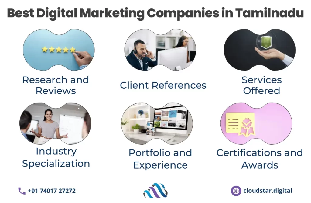 Best Digital Marketing Companies in Tamil Nadu | Cloudstar Digital