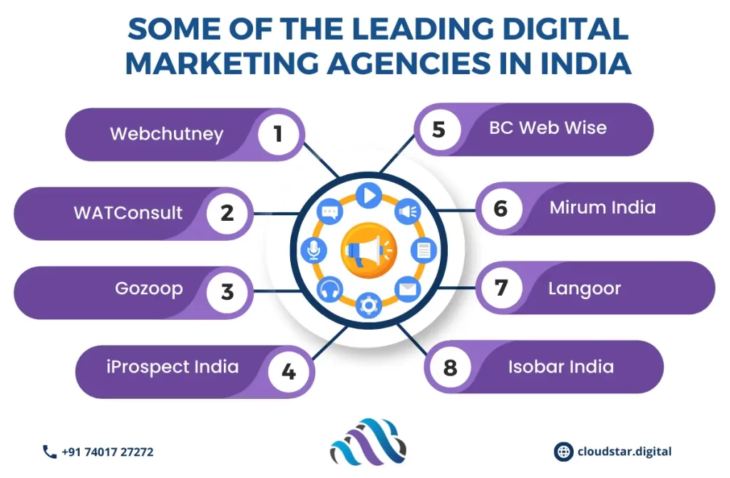 Top Digital Marketing Agencies in India | Cloudstar Digital