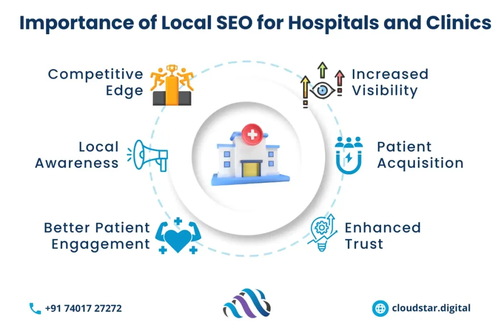 Local SEO for hospitals and clinics