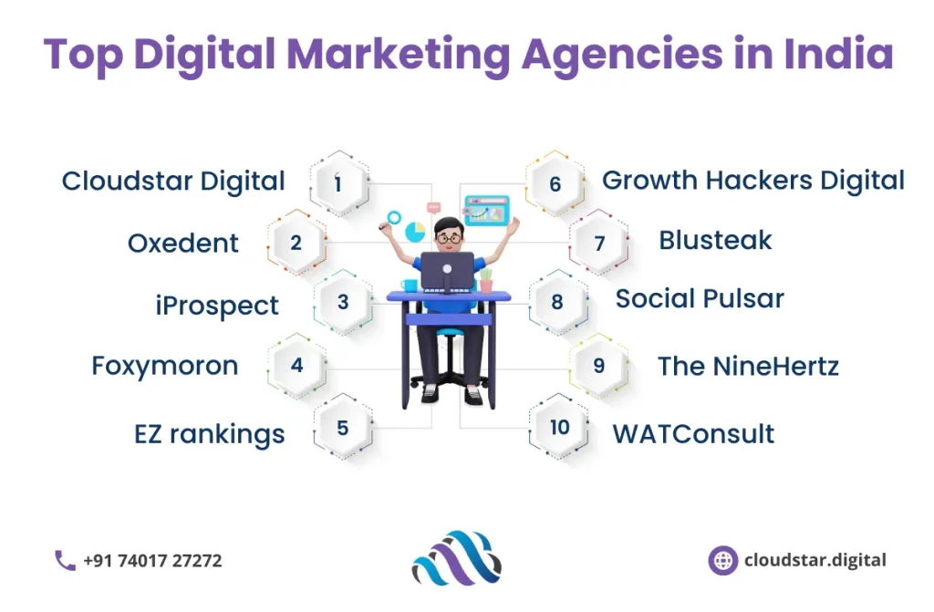 Top Digital Marketing Agencies in India