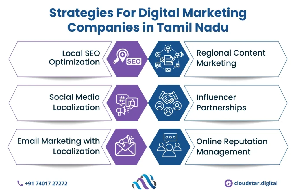 Digital Marketing Companies in Tamilnadu