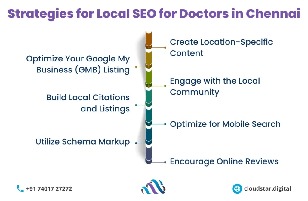 local seo for doctors in chennai