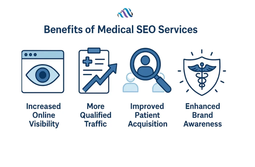 Medical SEO services 1 Medical SEo Services 1