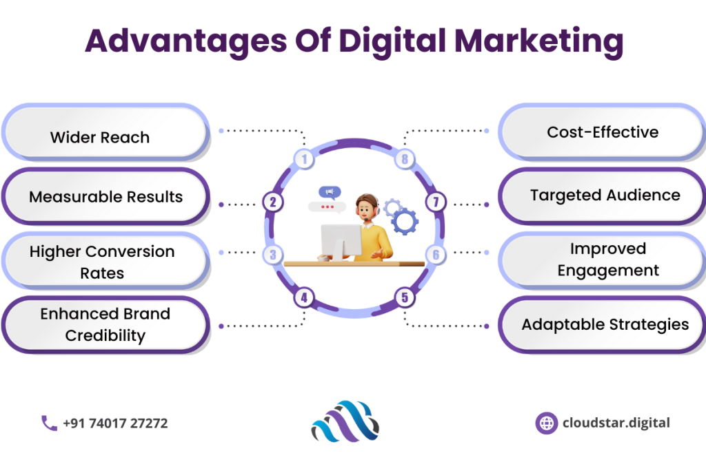 Advantages Of Digital Marketing