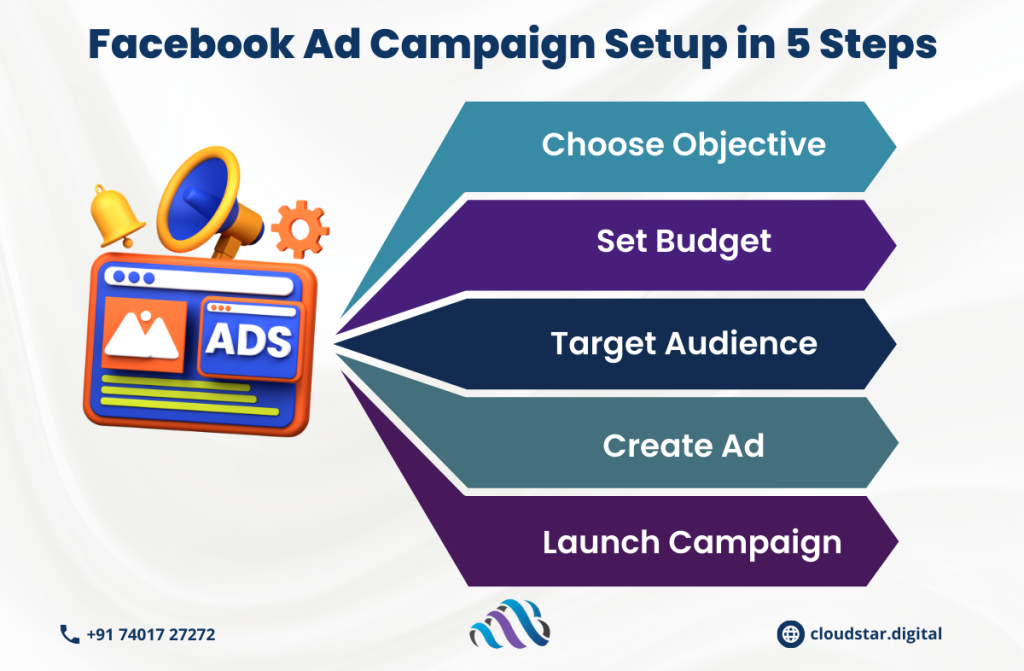 Facebook Ad Campaign Setup in 5 Steps