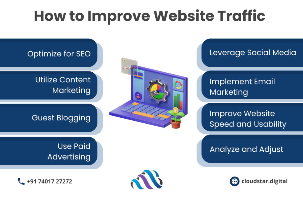 How to Improve Website Traffic