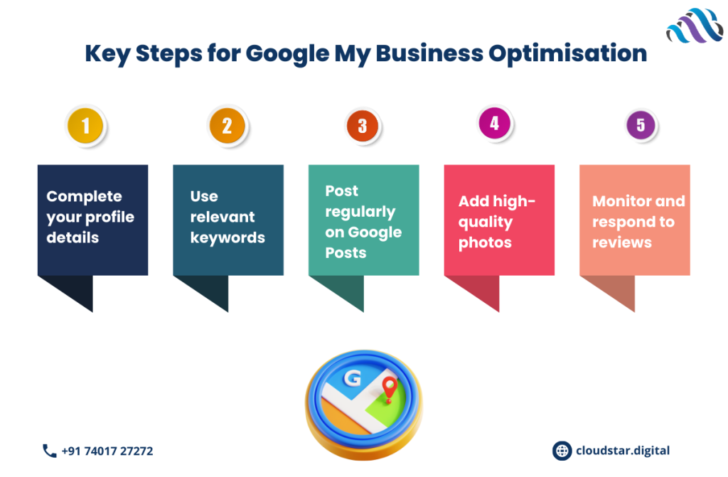 Key Steps for Google My Business Optimisation