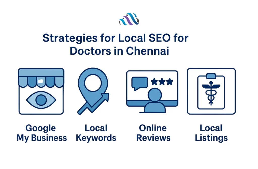 Local SEO for Doctors in Chennai 1 Strategies for Local Seo for Dcotors in Chennai