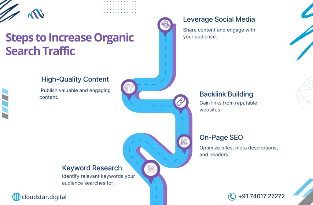 How to Increase Organic Search Traffic