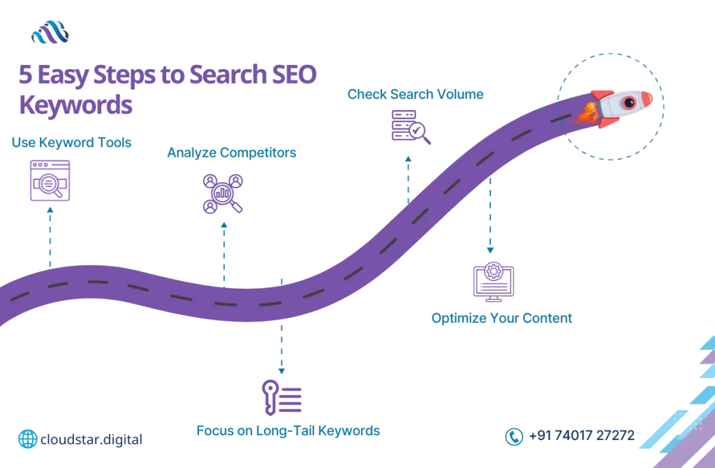 How to Search SEO Keywords