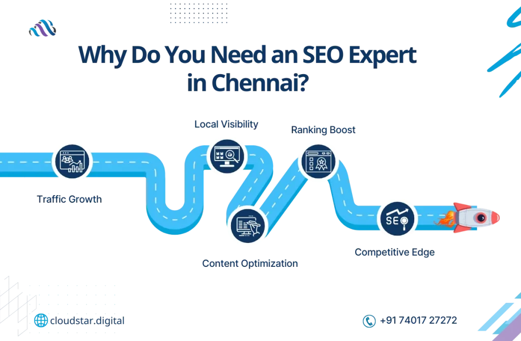 SEO Expert Chennai