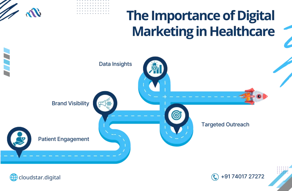 Importance of Healthcare Marketing