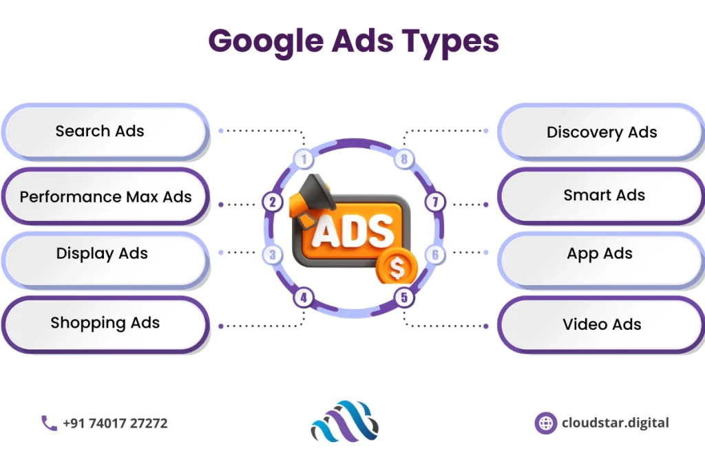 How to Run Google Ads 2