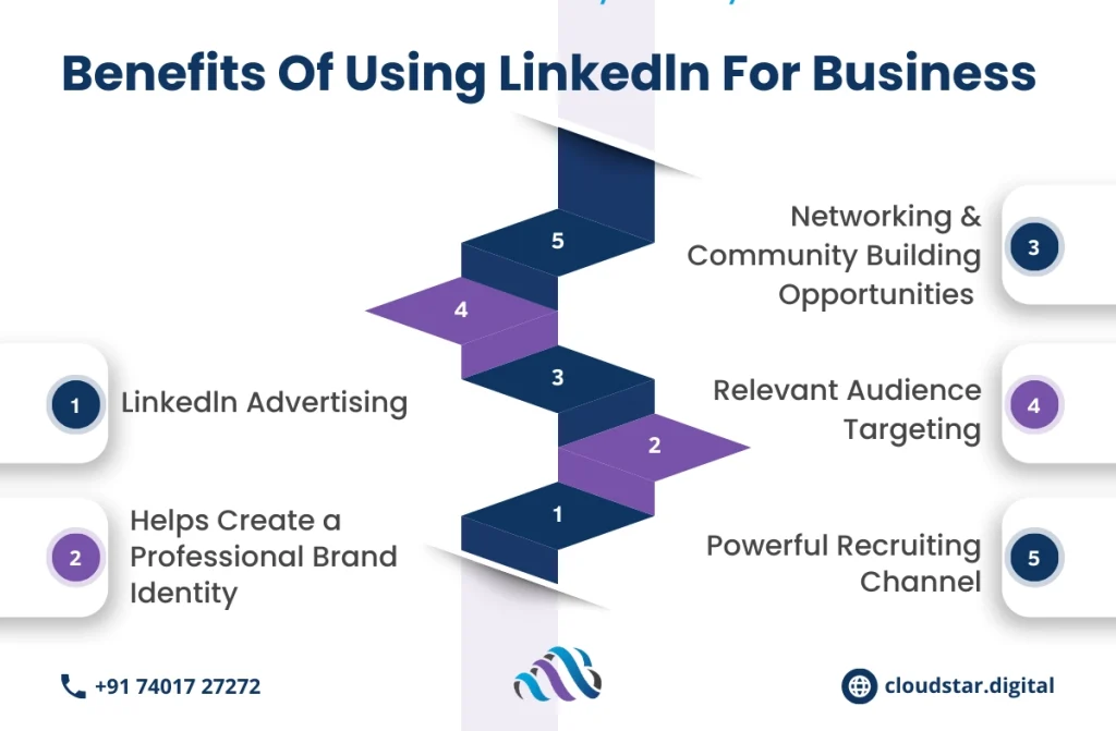 Pros and Cons of LinkedIn Advertising 1