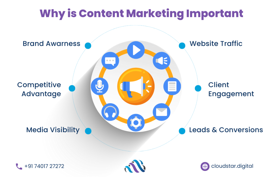 why is content marketing important 1