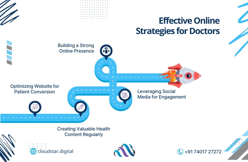 digital marketing for doctors in india