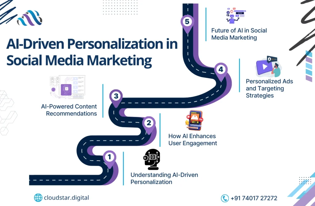 Best Social Media Marketing Strategies 2025 1 Best Social Media Marketing Strategies 2025