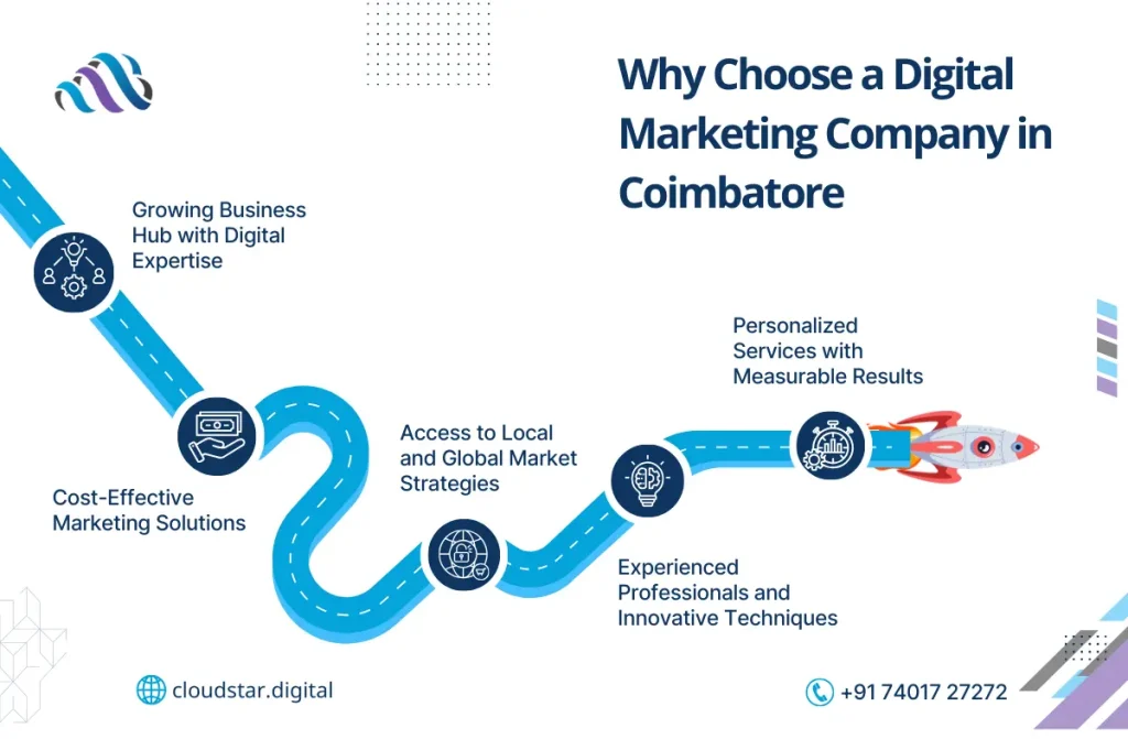 Digital Marketing Company in Coimbatore 1 Digital Marketing Company in Coimbatore