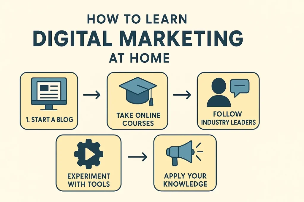 How to learn digital marketing at home